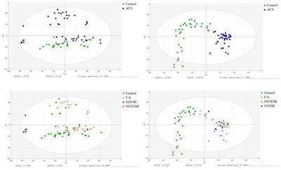 Serum Metabonomic Study of Patients With Acute Coronary Syndrome Using Ultra-Performance Liquid Chromatography Orbitrap Mass Spectrometer
